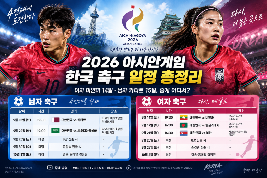 2026 아이치·나고야 아시안게임 한국 남자·여자 축구 일정과 중계 정보를 정리한 대표이미지